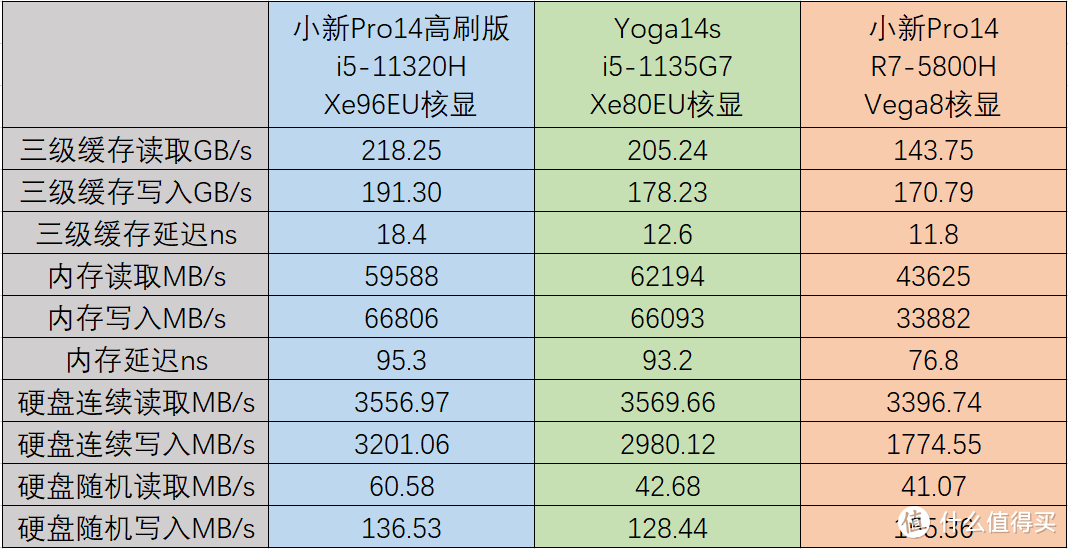 【评测】YOGA终结者？联想小新Pro14高刷版开箱测评