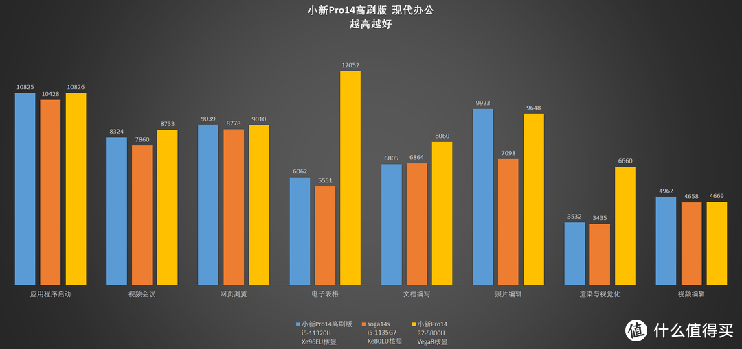 【评测】YOGA终结者？联想小新Pro14高刷版开箱测评