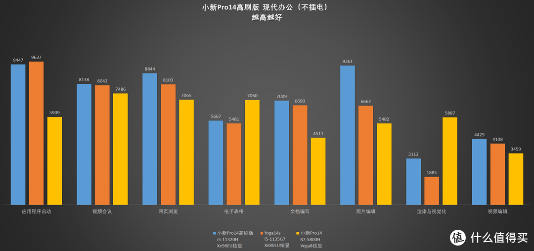 【评测】YOGA终结者？联想小新Pro14高刷版开箱测评