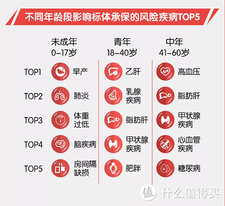 图片来源：平安人寿理赔报告