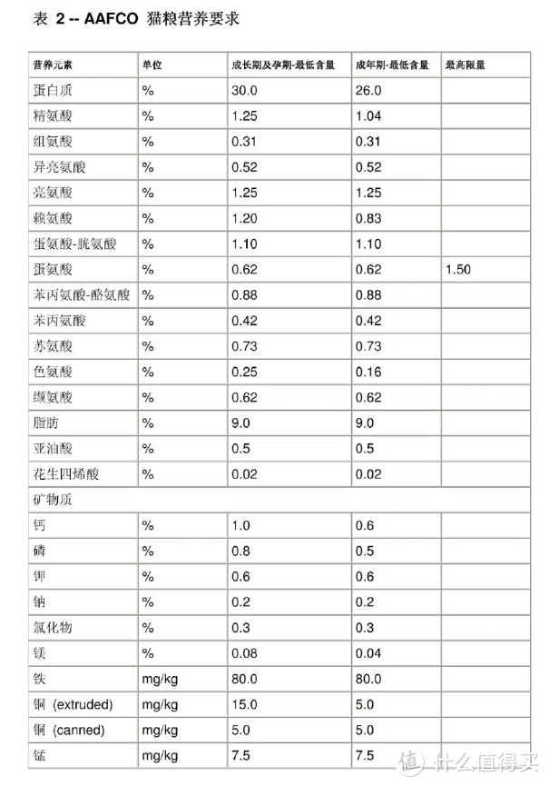 一次囤半年！双11超“值”猫粮怎么买，一文打尽