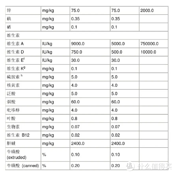 一次囤半年！双11超“值”猫粮怎么买，一文打尽