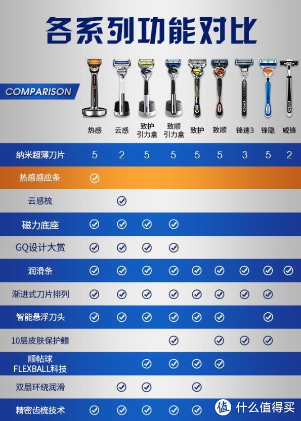 精致的男人都用手动剃须刀——唯品会双十一种草