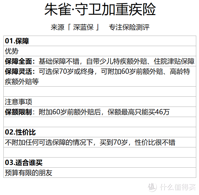 住院就能赔钱！这款新品重疾险不仅价格便宜，而且保障多！