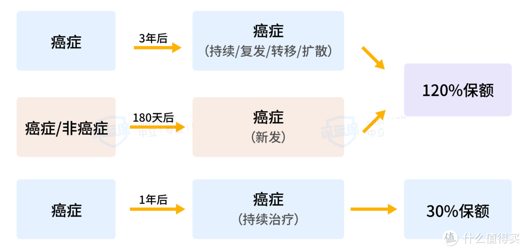 住院就能赔钱！这款新品重疾险不仅价格便宜，而且保障多！