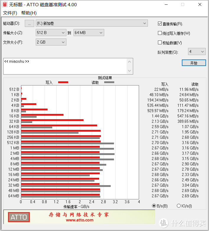 国产固态硬盘的黑马，aigo P3000凭什么PK国外旗舰？  