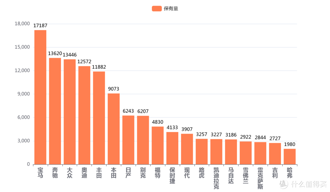 我爬了【懂车帝】16万条二手车数据并做了统计分析，让您看看二手车真实的保值率