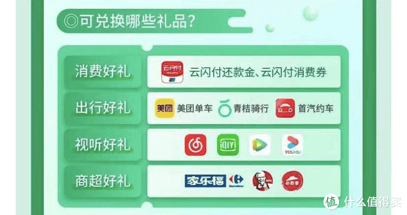 绿色低碳主题信用卡正式上线！水不水试了才知道！ 