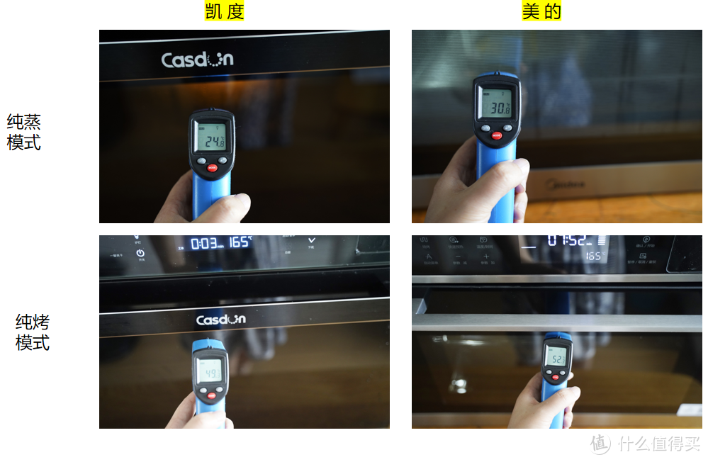伯仲之间，全网销量前二蒸烤箱对比，凯度旗舰款蒸烤箱GDPro遇上美的新款YA5048W会发生什么
