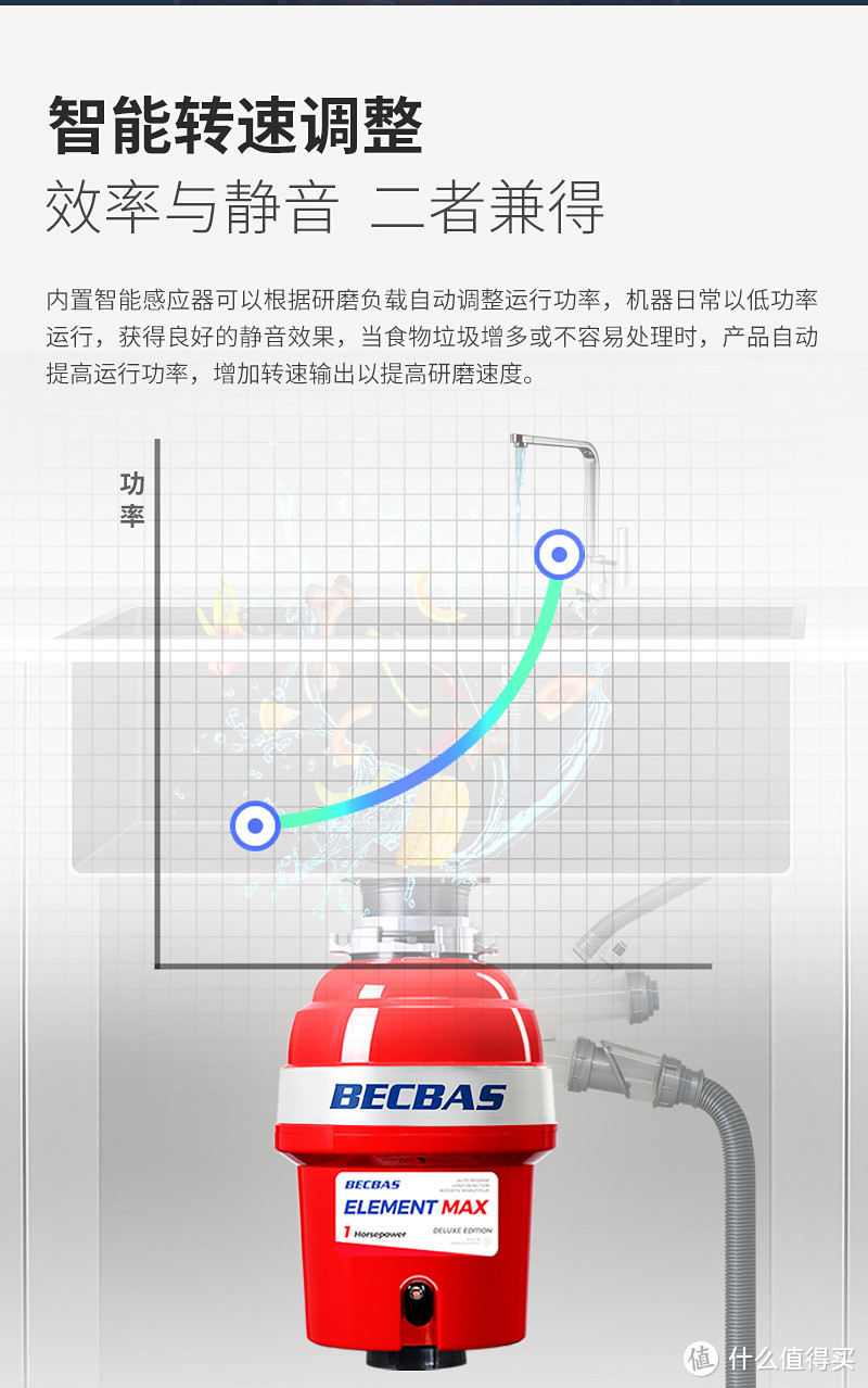 技术分析篇：带你避开伪智能的坑，今年买垃圾处理器必看攻略，垃圾处理器步入智能新时代