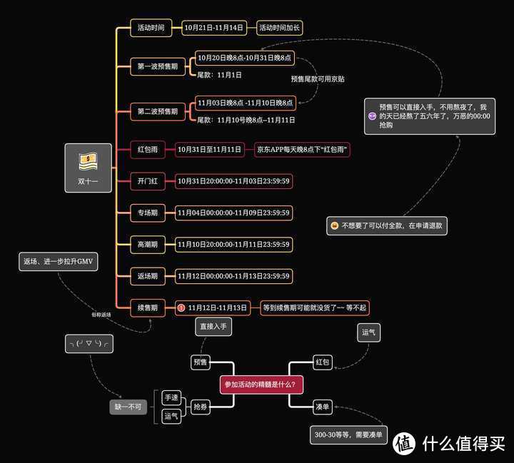 2021年双十一iPad Pro 2021 12.9英寸会降价多少钱？