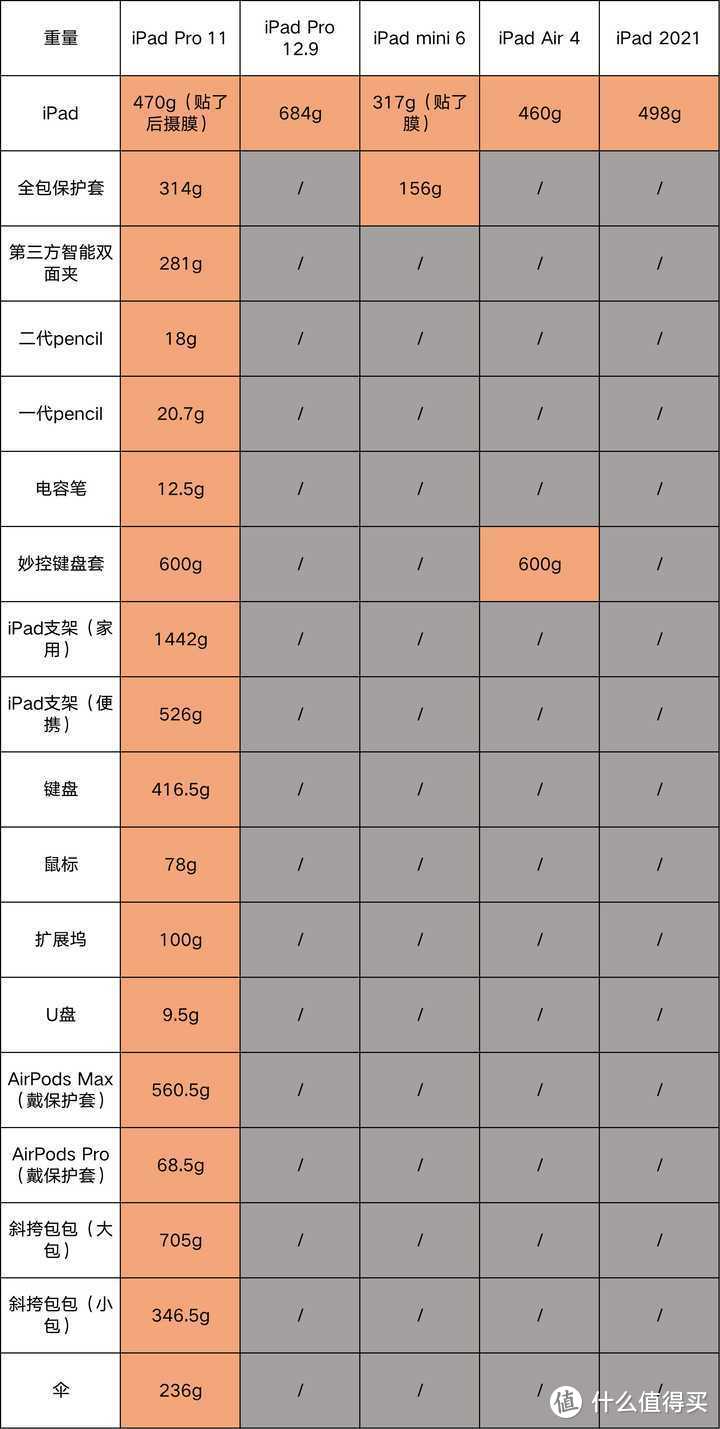 2021年双十一iPad Pro 2021 12.9英寸会降价多少钱？