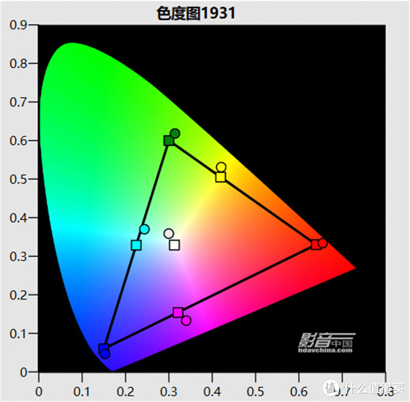 ViewSonic（优派）TX5000K评测：拥有抢眼色彩的LED超短焦投影新贵