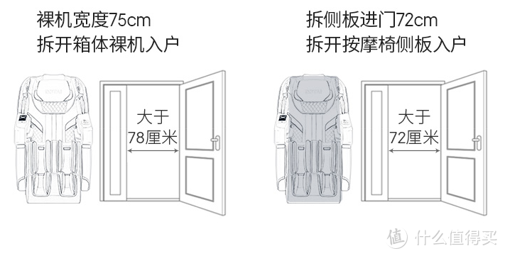 不同品牌型号的按摩椅尺寸不同-仅供参考