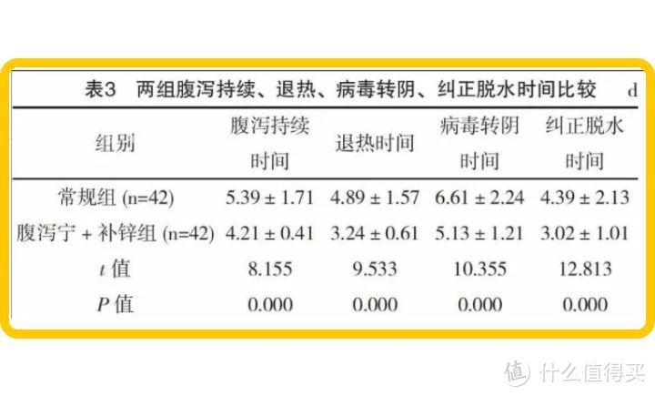 你家宝宝真的需要补锌吗？真相让人意外！