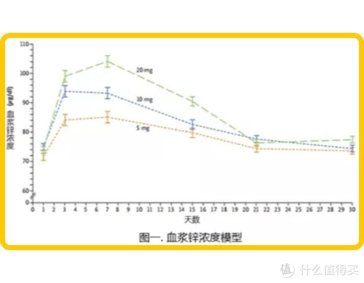 你家宝宝真的需要补锌吗？真相让人意外！