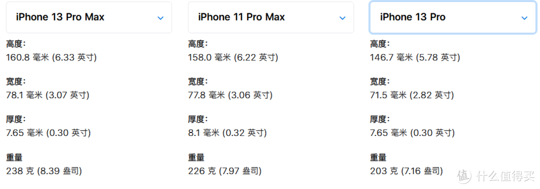 手拿11PM是预算有限想体验高刷是选iPhone12promax还是iphone13pro?