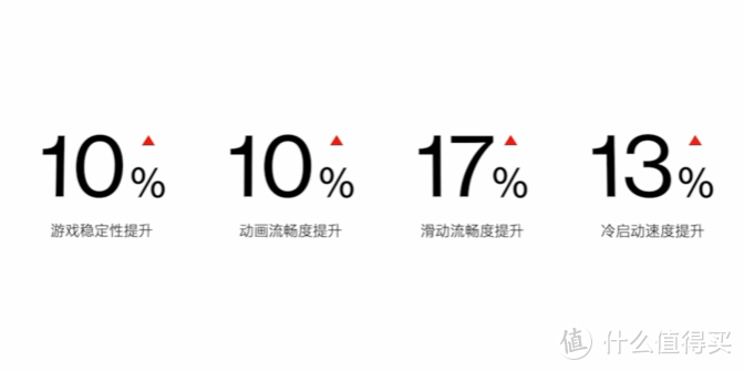 一加 9RT 新机发布，骁龙888加持、600Hz触采率、满血快充、5000万主摄