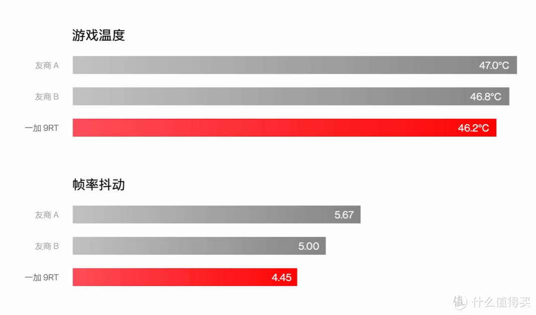 一加 9RT 新机发布，骁龙888加持、600Hz触采率、满血快充、5000万主摄