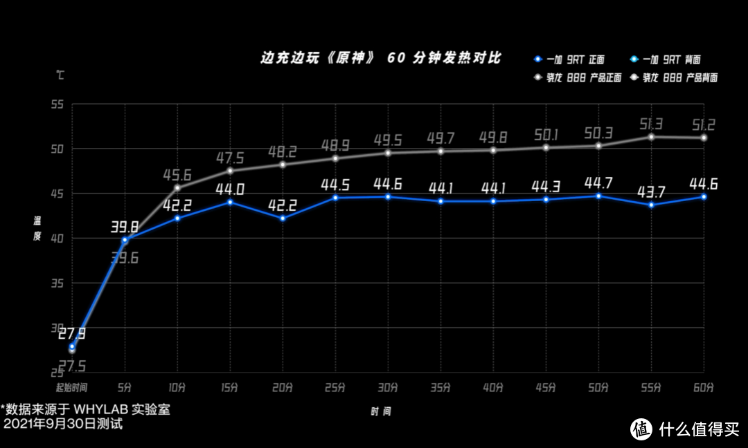 一加 9RT 新机发布，骁龙888加持、600Hz触采率、满血快充、5000万主摄