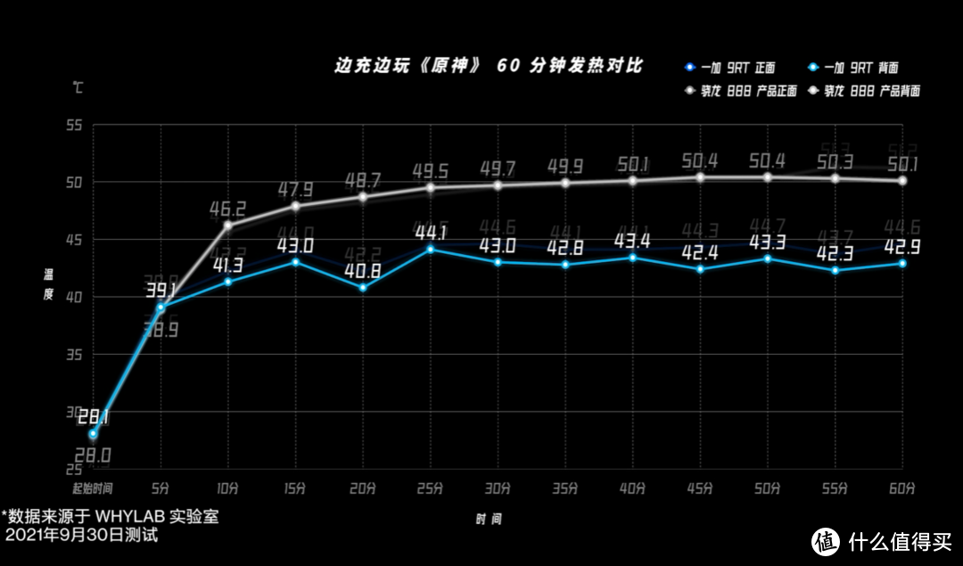 一加 9RT 新机发布，骁龙888加持、600Hz触采率、满血快充、5000万主摄