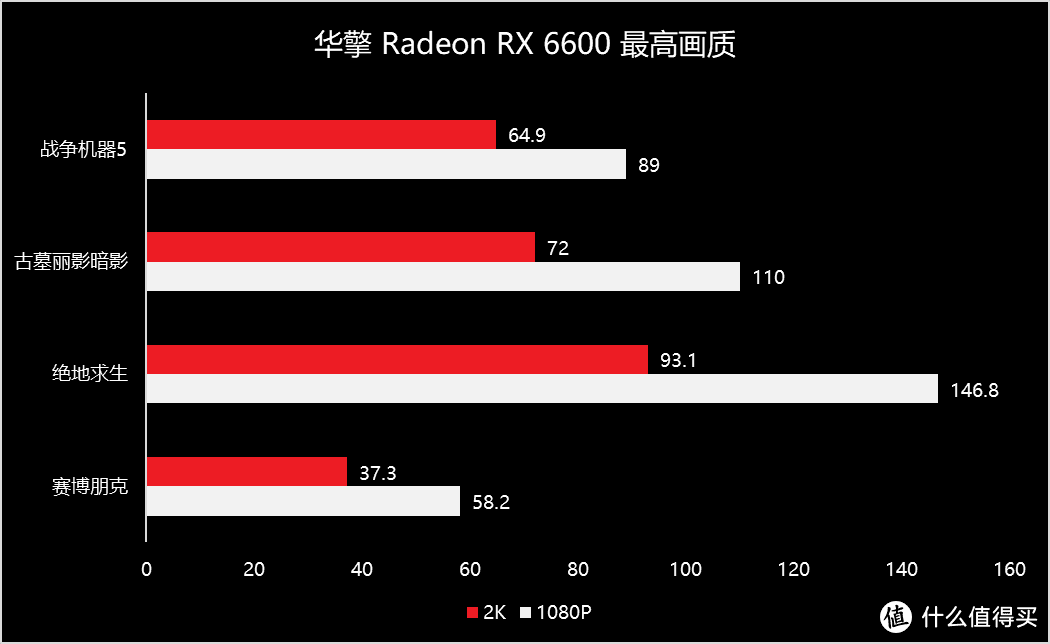 华擎 Radeon RX 6600隆重登场!畅玩1080P游戏的甜品级显卡