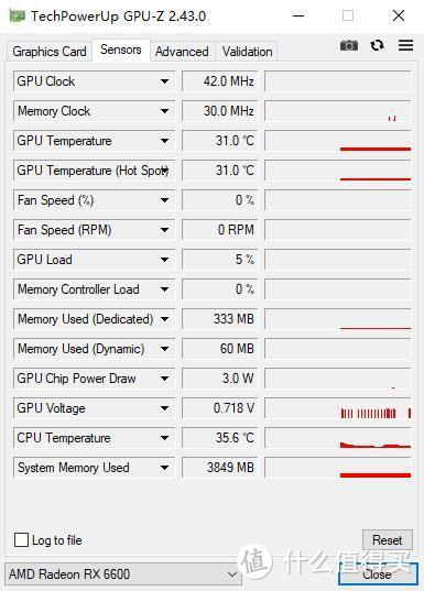 小刀一手，性能依旧出众、华擎（ASRock）RX 6600挑战者显卡 深度评测