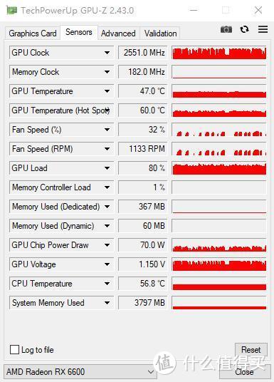 小刀一手，性能依旧出众、华擎（ASRock）RX 6600挑战者显卡 深度评测