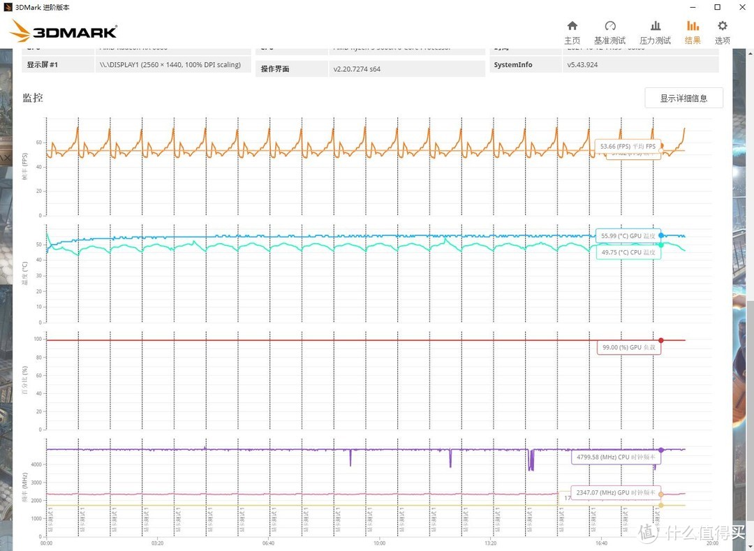 小刀一手，性能依旧出众、华擎（ASRock）RX 6600挑战者显卡 深度评测