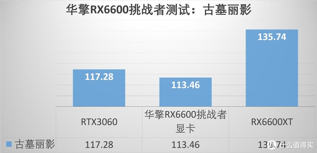 小刀一手，性能依旧出众、华擎（ASRock）RX 6600挑战者显卡 深度评测