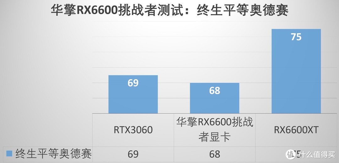 小刀一手，性能依旧出众、华擎（ASRock）RX 6600挑战者显卡 深度评测