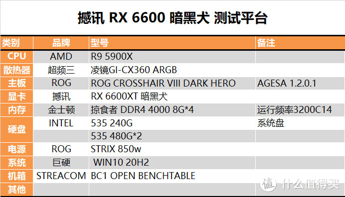 【茶茶】低功耗小霸王?AMD RX6600测试报告