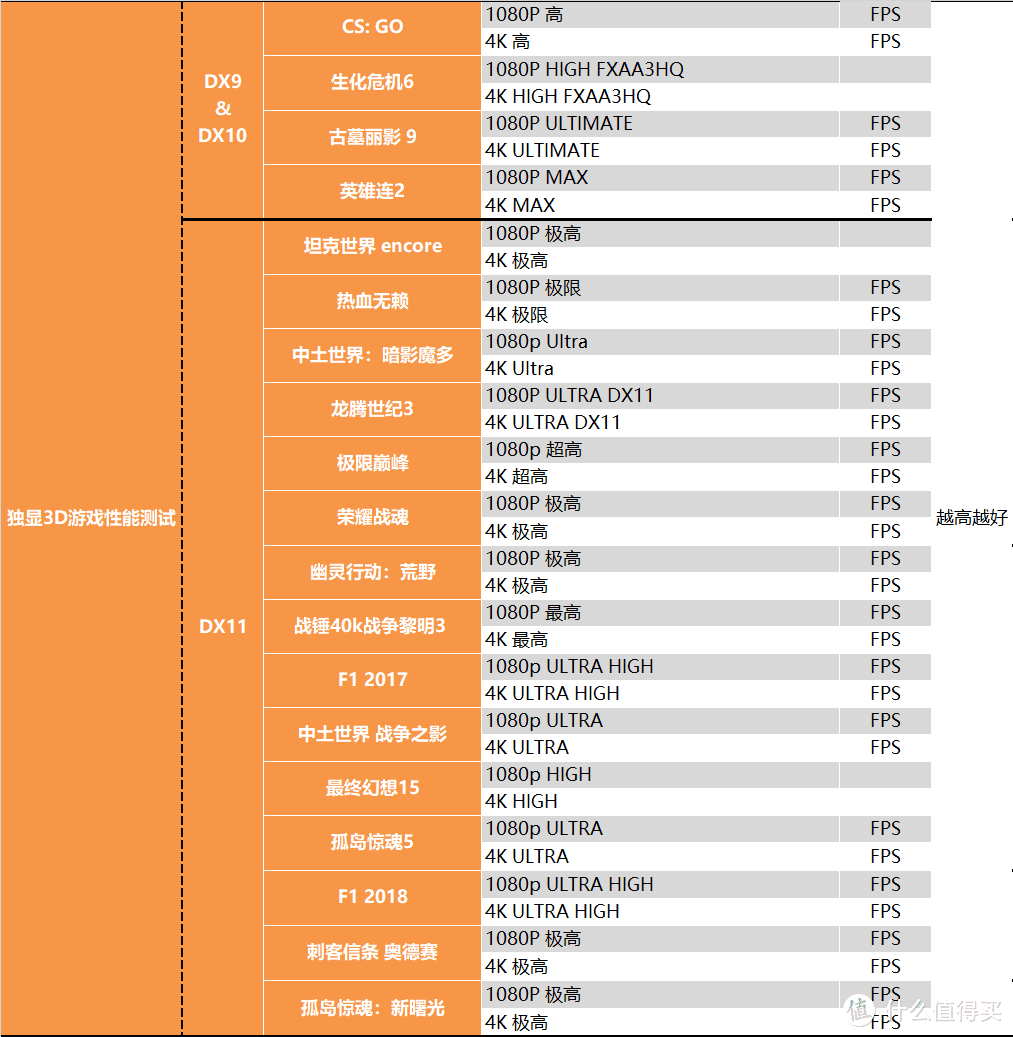 【茶茶】低功耗小霸王?AMD RX6600测试报告