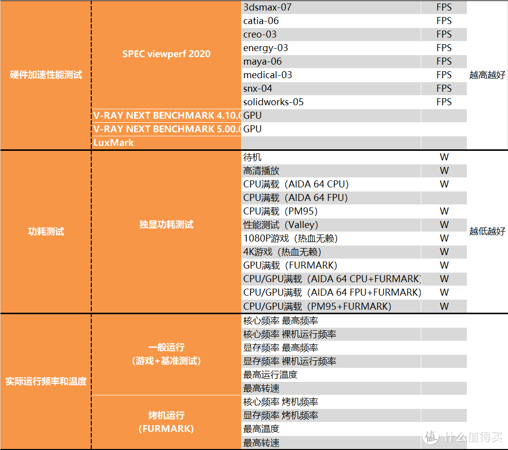 【茶茶】低功耗小霸王?AMD RX6600测试报告