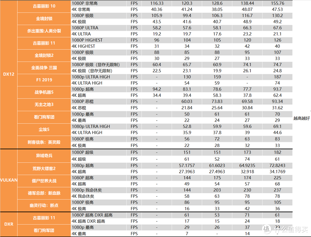 【茶茶】低功耗小霸王?AMD RX6600测试报告