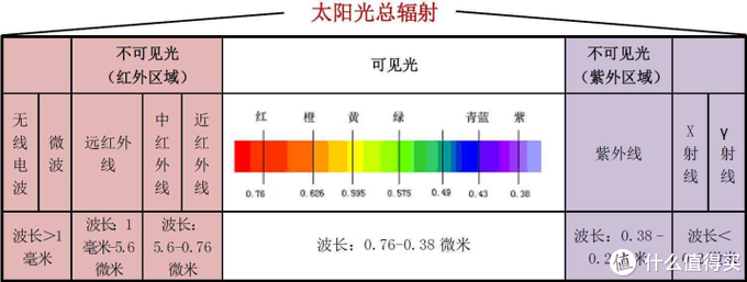 如何快速、安全、节能取暖？舒乐氏远红外碳素管取暖器使用体验