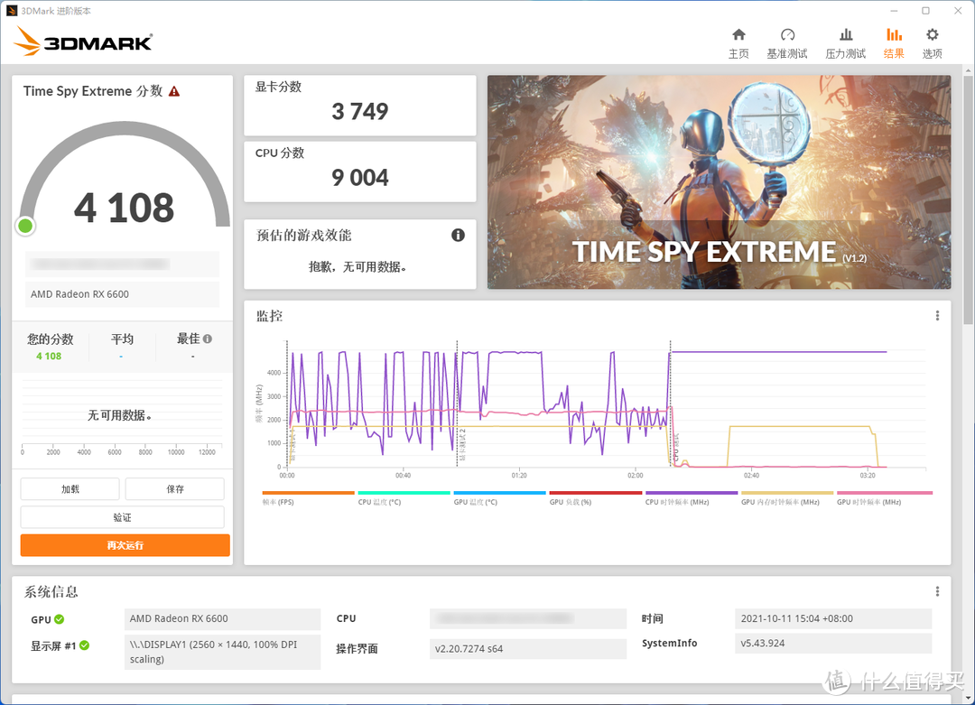 真甜品卡来袭！华擎 Radeon RX 6600 拆解评测