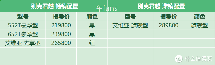 别克君越：价格和翅膀都硬了起来，但刹车还是软弱无力