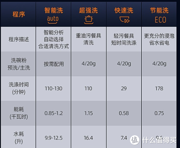 可以“偷”时间的家居好物，每月节约53小时你敢信？