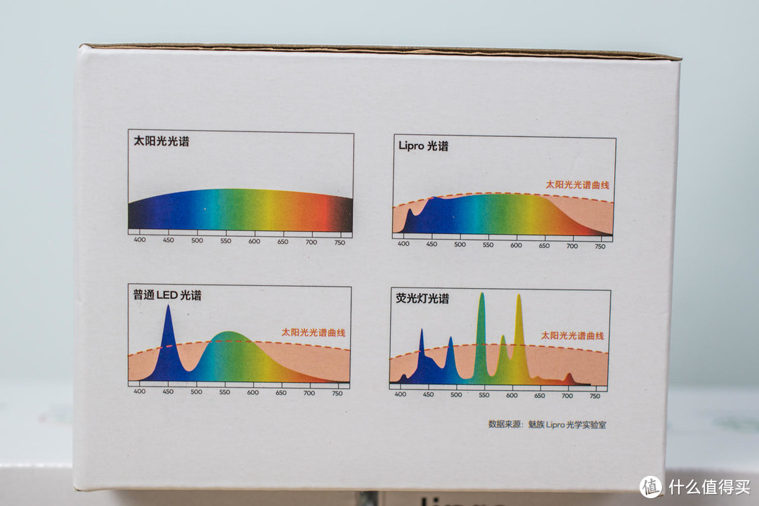 超高显色、低蓝光与无频闪的健康照明：魅族灯 Lipro LED 健康照明筒灯