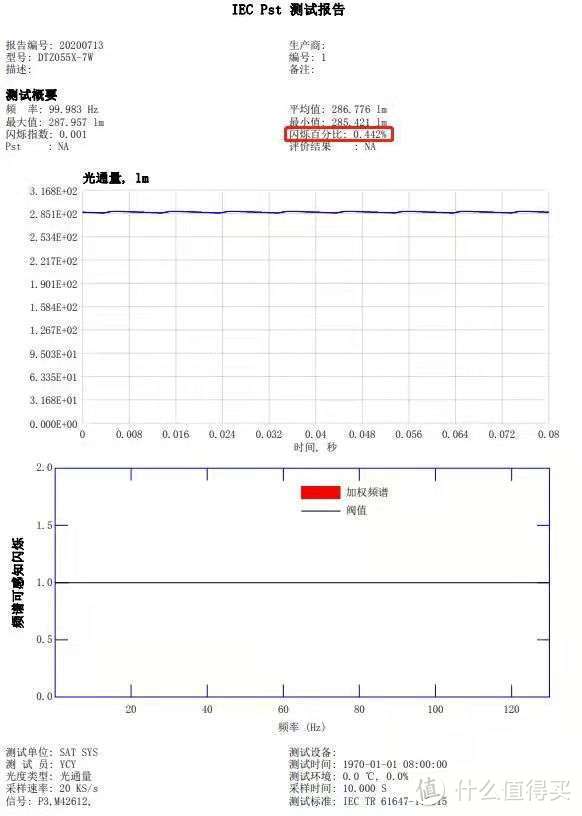 超高显色、低蓝光与无频闪的健康照明：魅族灯 Lipro LED 健康照明筒灯