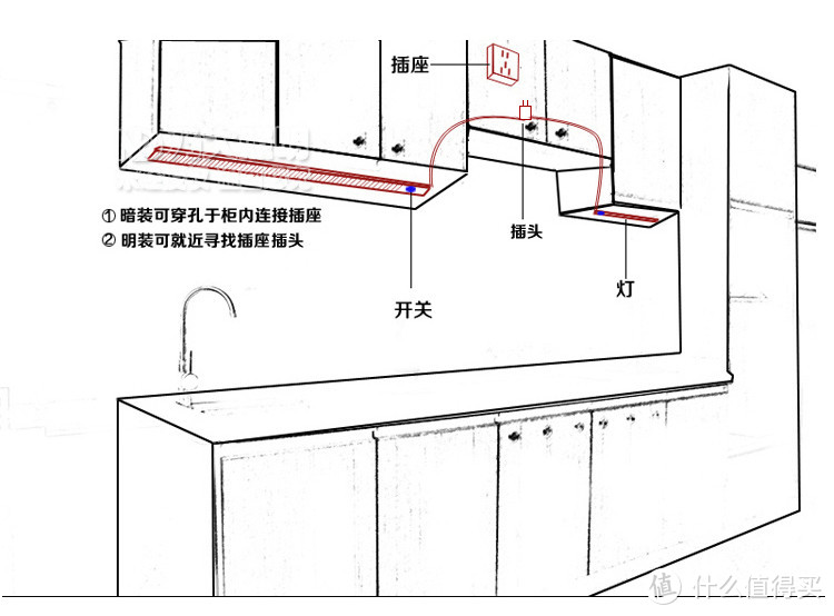 家具灯光如何设计？哪里的家具需要装灯？家具灯光教科书来了