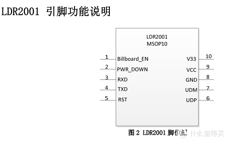 LDR2001 USB转UART芯片，电脑免装驱动，即接即用！