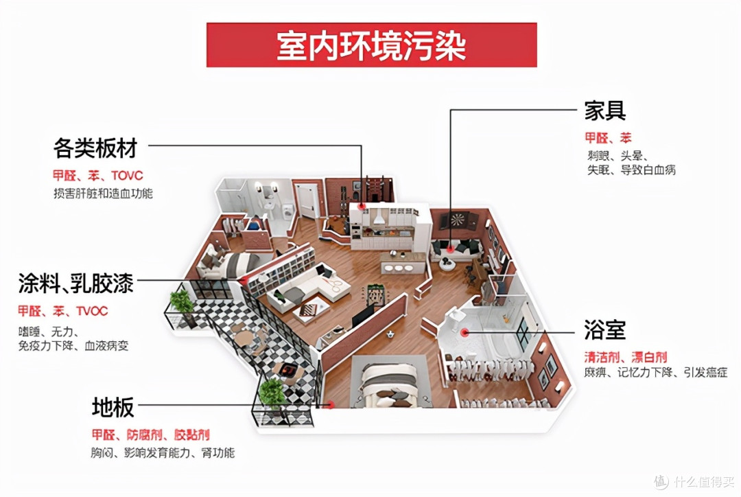 甲醛的来源分布图