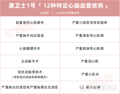 股权变更后重拳出击，康卫士1号重疾是否昙花一现？