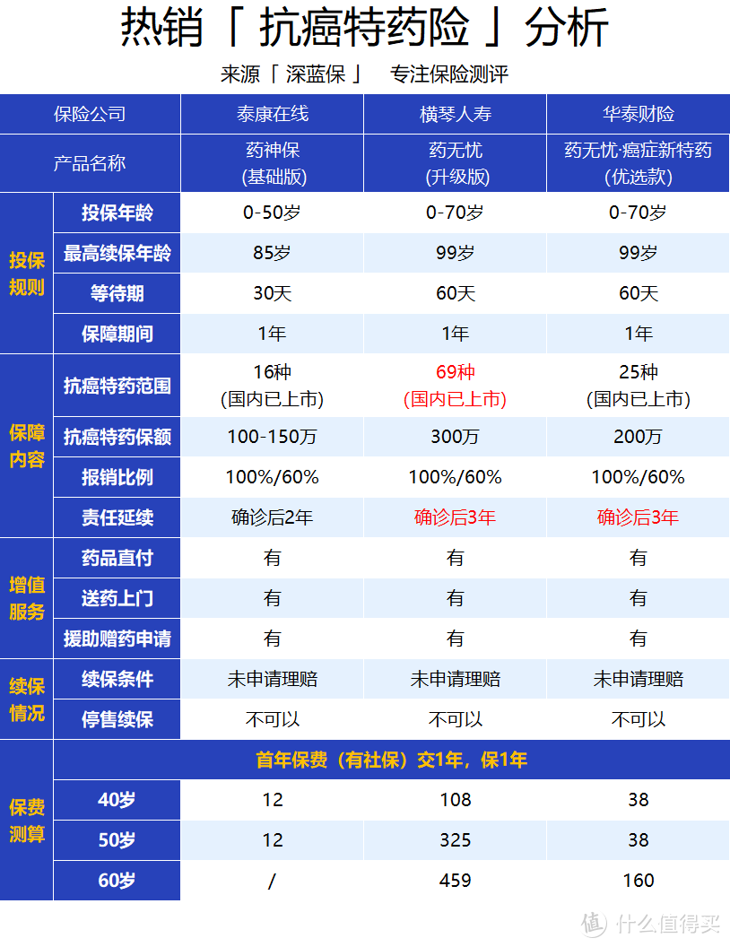 上万元的抗癌药，医保却很少报销！手把手教你申请外购药的理赔！