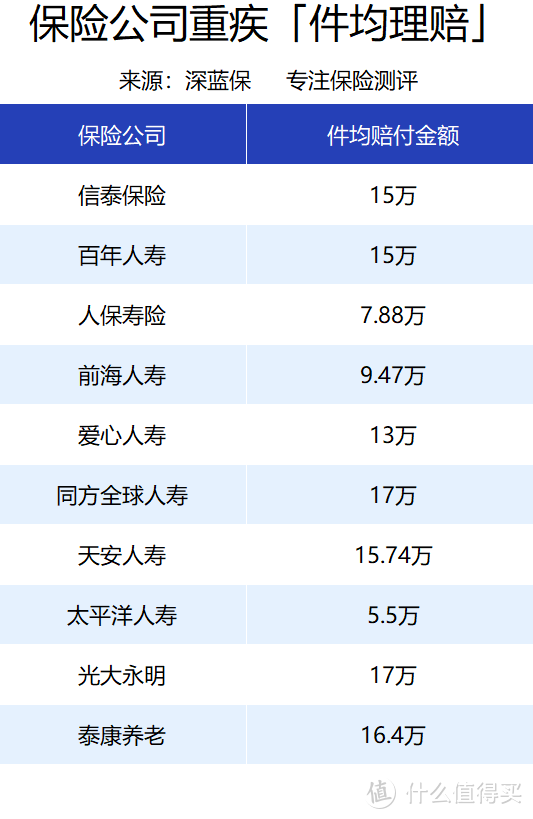 （数据来源于各保险公司公布的理赔半年报）