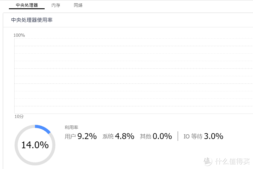 今年双十一NAS怎么选？实战派玩家教你四步走选对型号！附性热门机型价格预告和推荐清单！