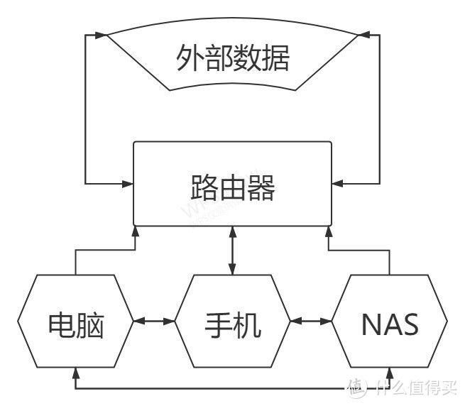 今年双十一NAS怎么选？实战派玩家教你四步走选对型号！附性热门机型价格预告和推荐清单！