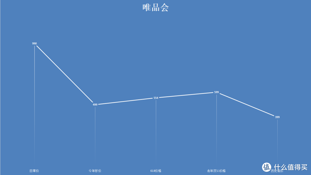 双11资生堂怎么剁最划算？5款高人气畅销爆款单品双11入手全攻略